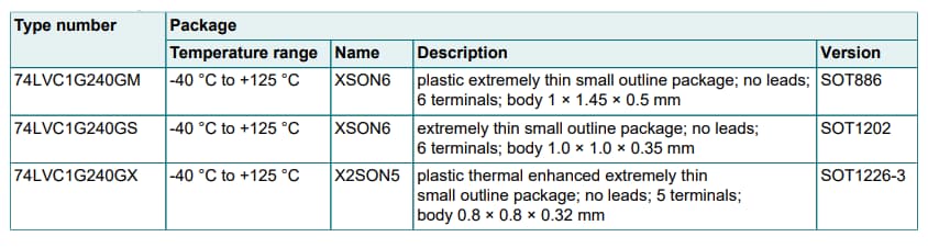 チャート - Nexperia 74LVC1G240シングル反転バッファ/ラインドライバ